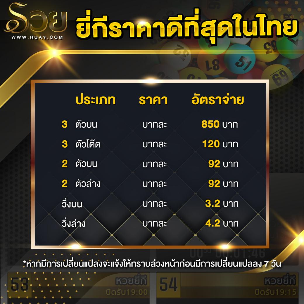 บ้านบอล777 เว็บเดิมพันยอดนิยม ระบบทันสมัย รับเครดิตฟรีเต็มร้อย