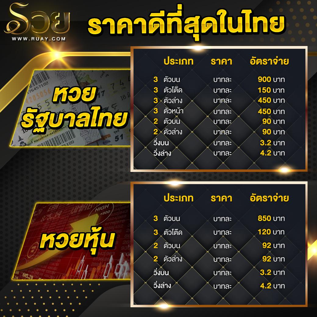 สูตรบาคาร่าใช้ได้จริง เล่นง่าย ได้กำไรไว ตลอด 24 ชม.