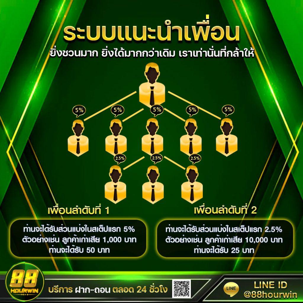 เข้าสู่ระบบ SSGAME56 สมัครง่าย เล่นได้ทันที มาตรฐานใหม่ของคาสิโนไทย