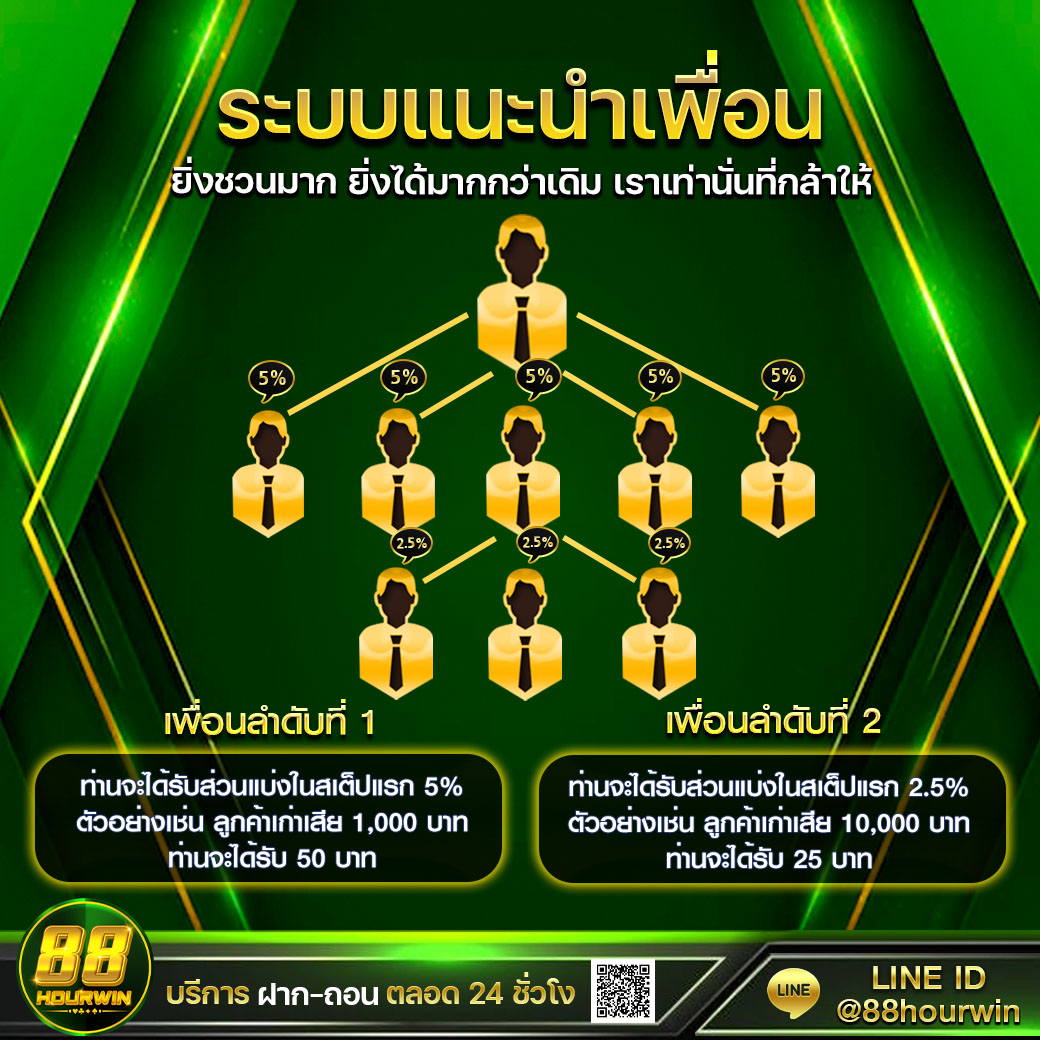 เครดิตฟรี 50 ไม่ต้องฝาก แจกง่าย ถอนได้ 300 ทันที