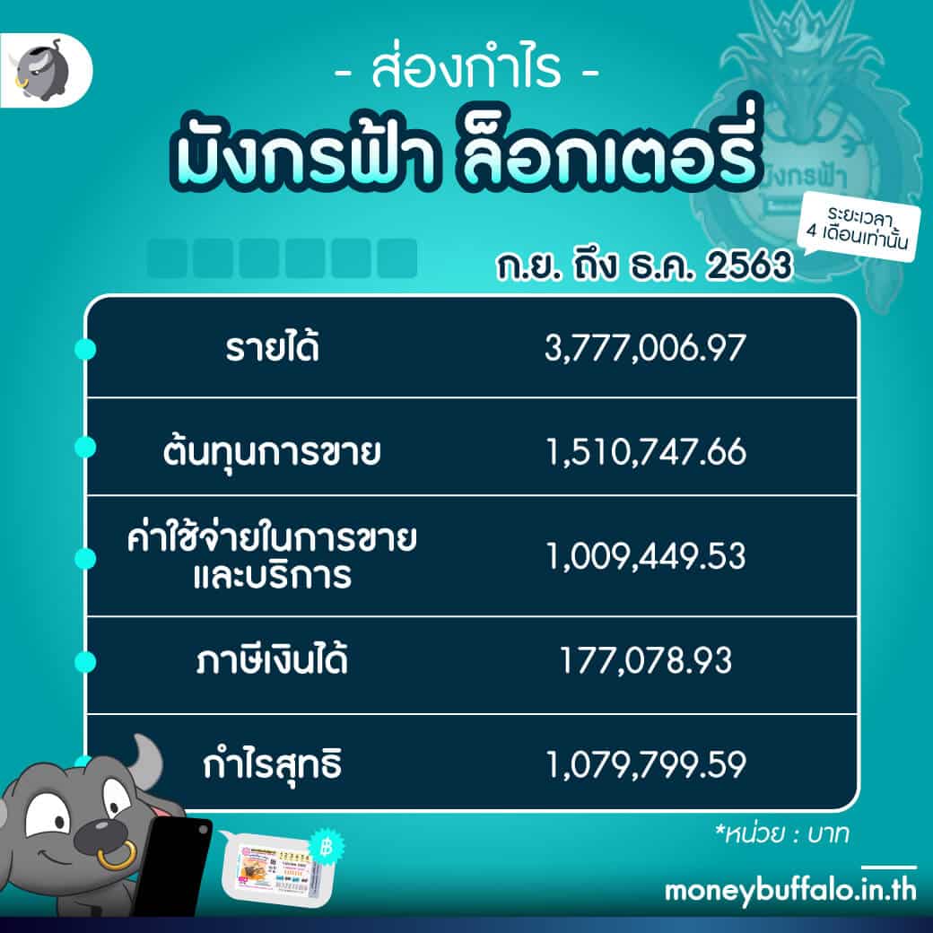 เบทฟิก666 คาสิโนครบวงจร สมัครง่าย รับโบนัสสูงสุดวันนี้