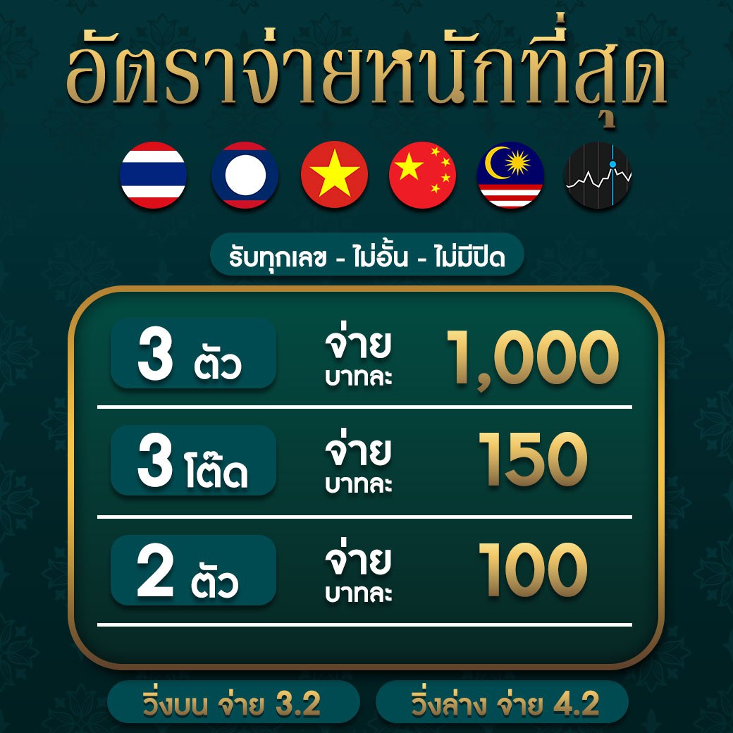 เล่นเกมสุดมันส์กับ Lex TH คาสิโนอันดับหนึ่งในไทย เล่นง่ายปลอดภัยมั่นใจ
